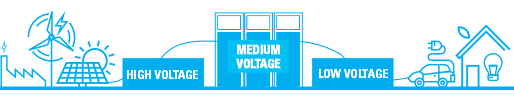 High - medium - low voltage