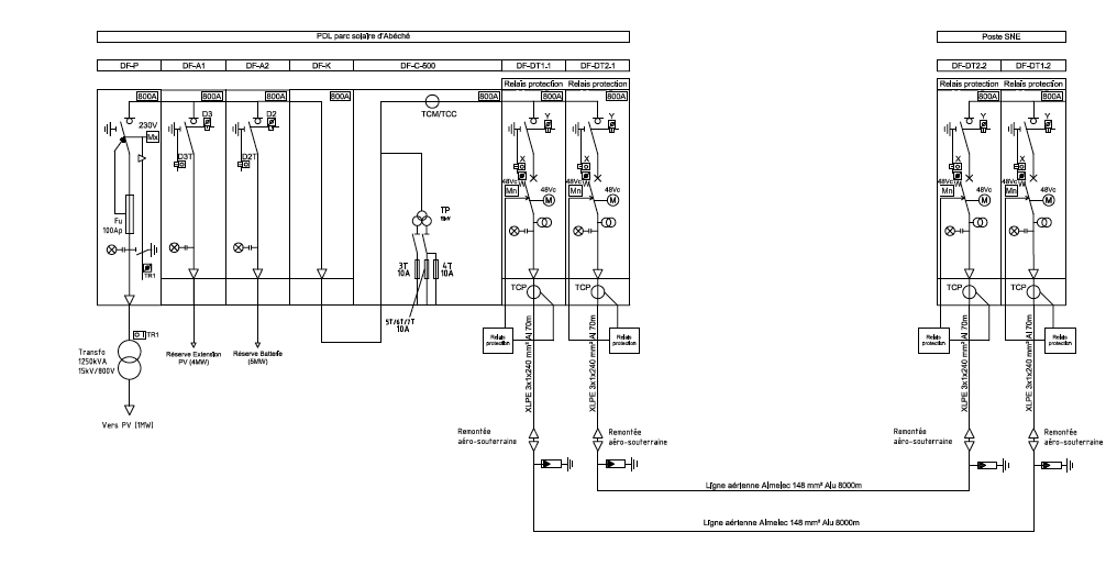 SGC - Esquema eléctrico de la aparamenta